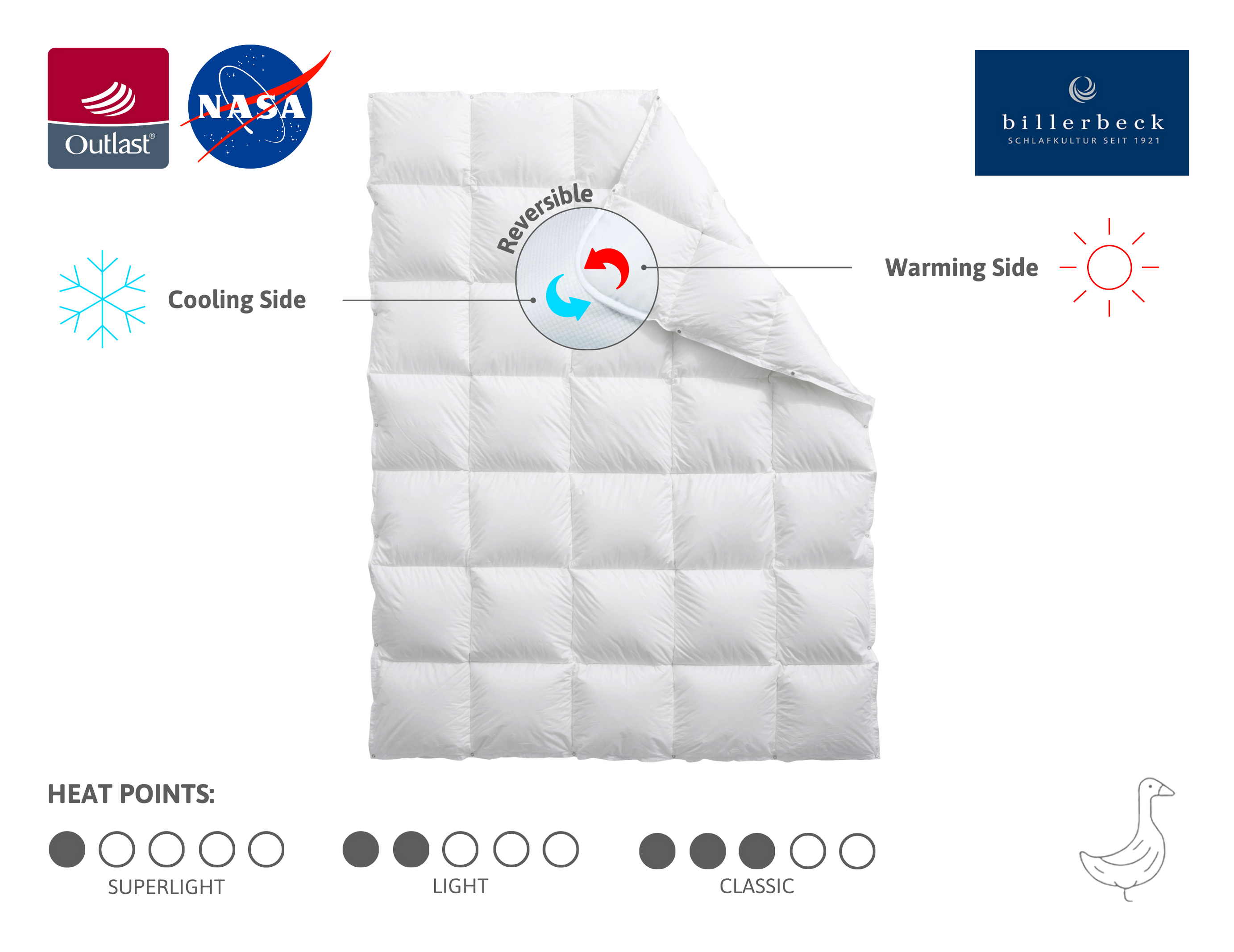 Billerbeck duvet top